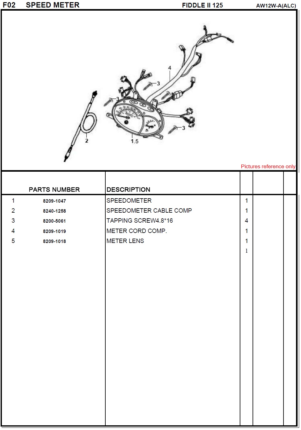 SYM Fiddle II 125 Speedometer